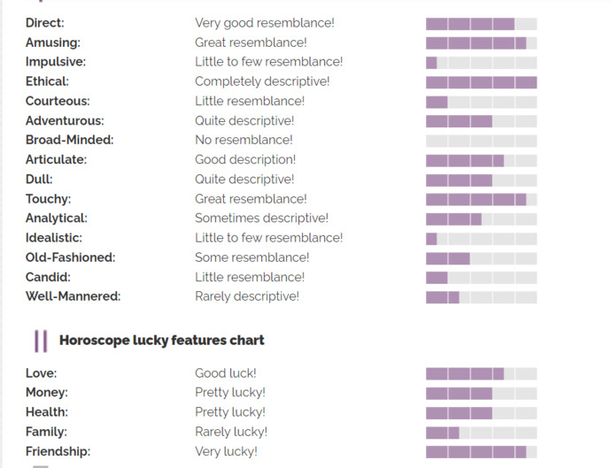 Do you think this horoscope lucky chart website is accurate?