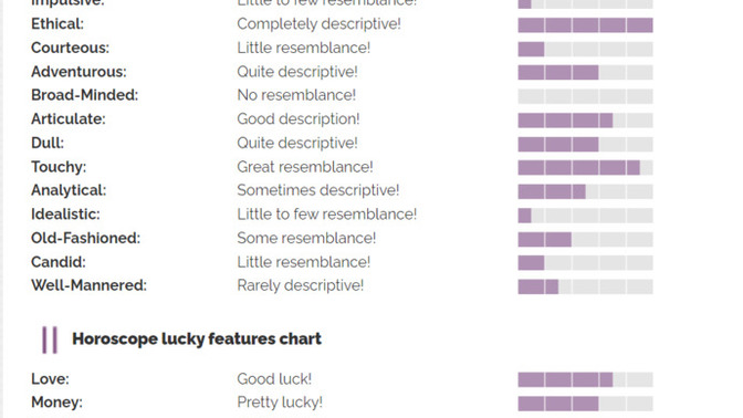 Do you think this horoscope lucky chart website is accurate?