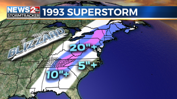 Are you old enough to remember 1993 superstorm?