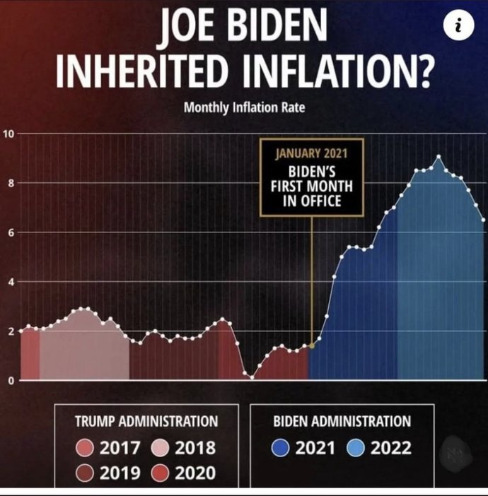 Why do Republicans think "nobody actually likes Joe Biden" and only highlight the negative things he's done?