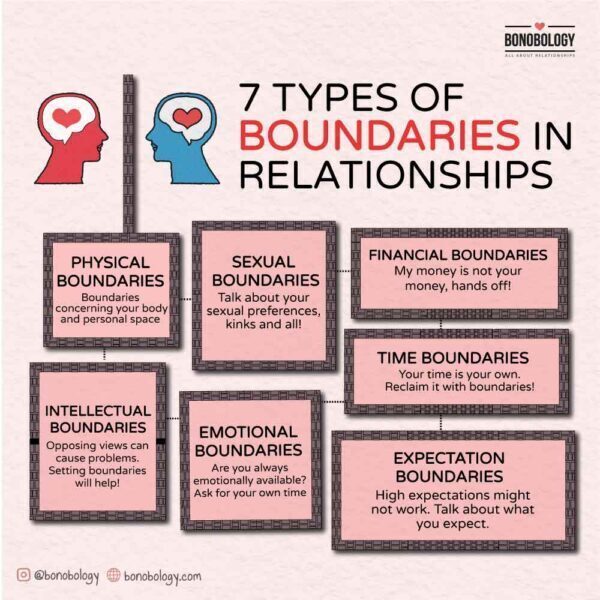 What are your dating and relationship boundaries?