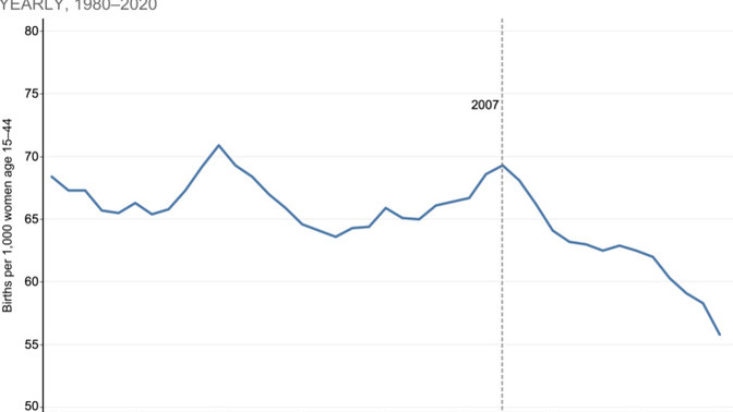 When should we start worrying about the declining birth rate in the US?