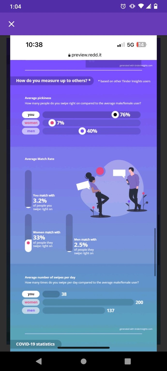 Who has it tougher in the dating scene men or women?