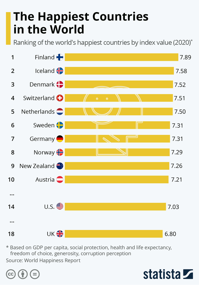 How important is Happiness?