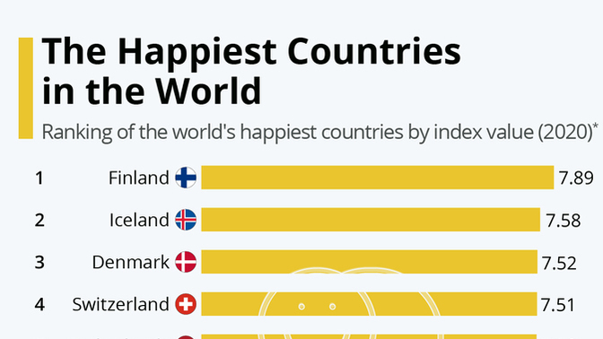 How important is Happiness?
