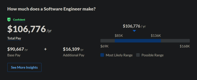 Should I relocate to the USA for work and getting paid more money?