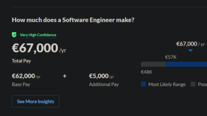 Should I relocate to the USA for work and getting paid more money?