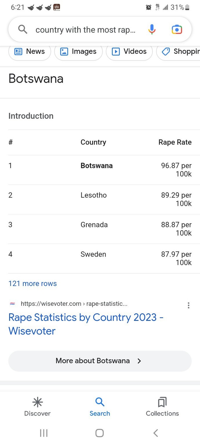 Why do western countries think of India as a highly rapist country where its actually the opposite?