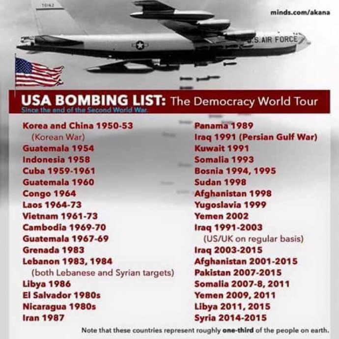 What do Americans think of US invasions?