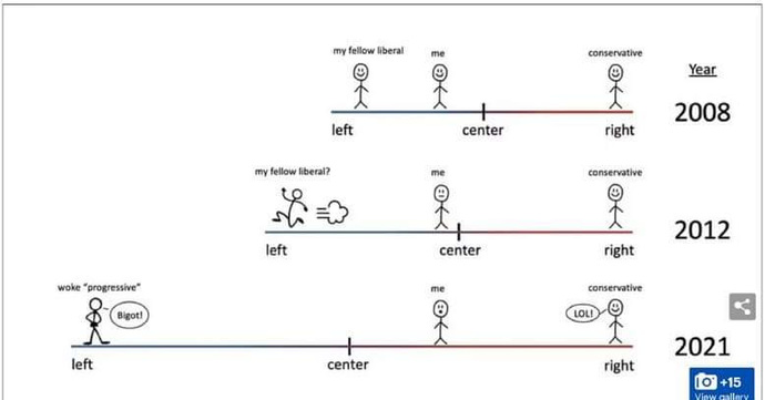 Are you on the left or the right?