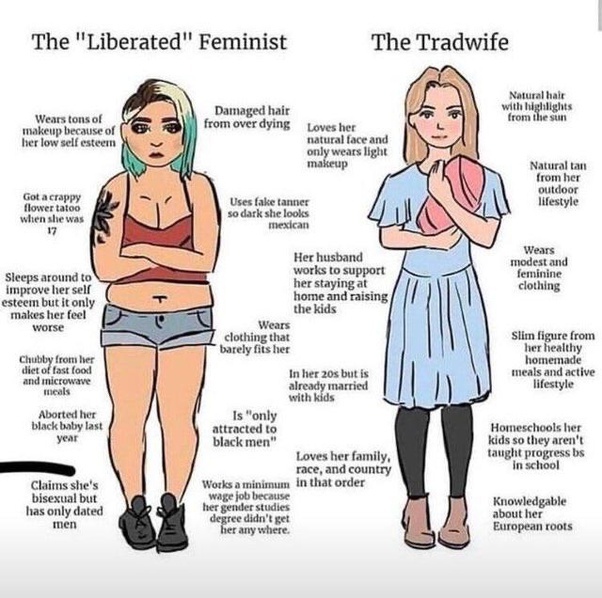 Are you familiar with the Tradwife social trend?