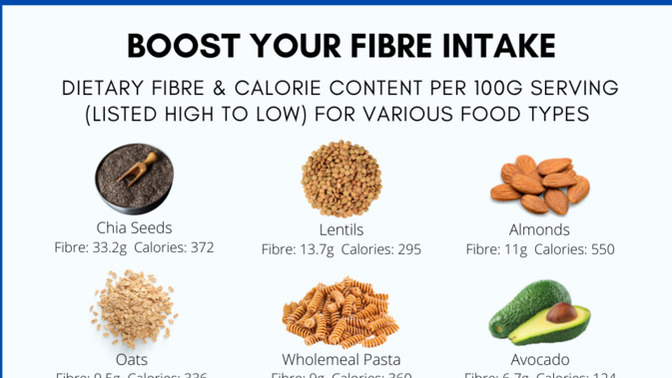 Do YOU get enough fiber in your diet?