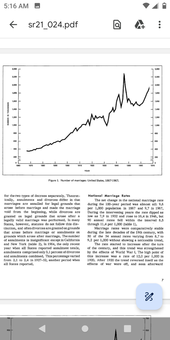 Is marriage a rare thing nowadays?