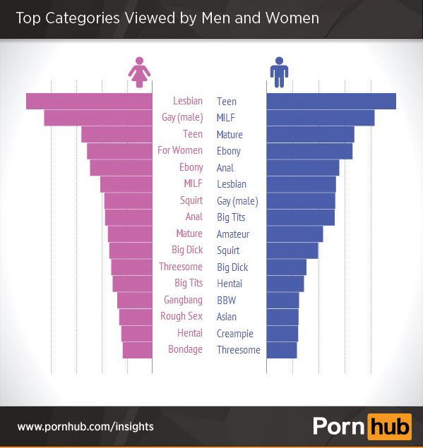 From a males perspective, do women age 18 have a higher market value as potential wives than women age 28? If so, at what age does her market peak?