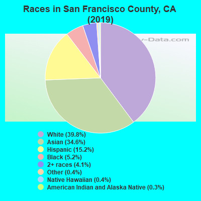 Does where you grow up affect who you are attracted to?