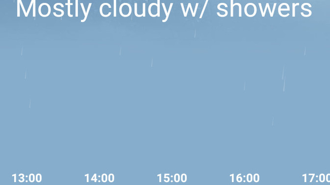 How is the weather 🌞☁️🌨️ you have now?