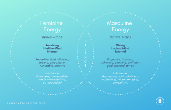 Do you believe in the concept of masculine and feminine energy and what does it exactly even means or at least to you?