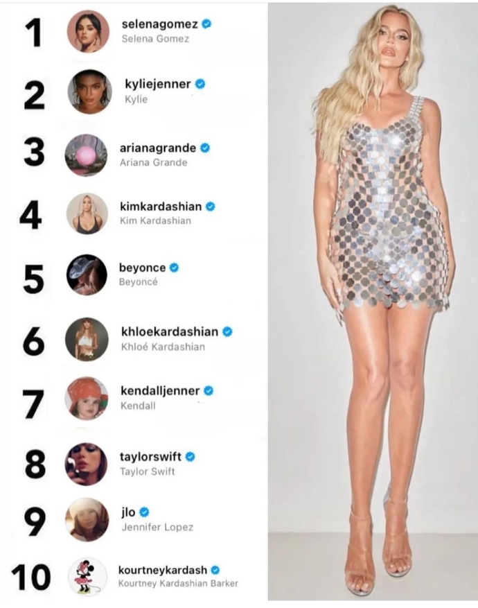 Why Kardashian and Jenner sisters are within Top 10 followed woman on Instagram ? Why?