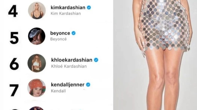Why Kardashian and Jenner sisters are within Top 10 followed woman on Instagram? Why?