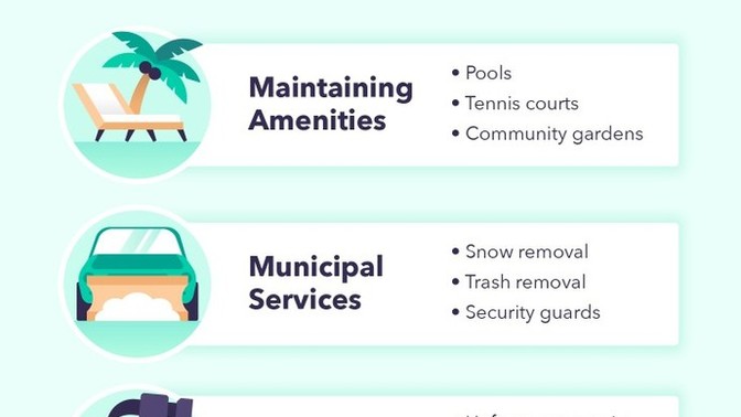 What are the Pros and Cons of HOA fees? Should I avoid buying in a neighborhood that has them?