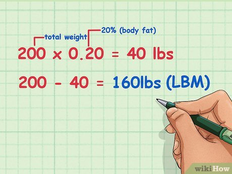 Image from wikihow