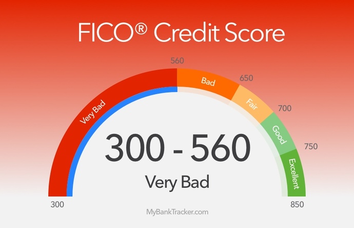 Would you date someone that has poor credit?