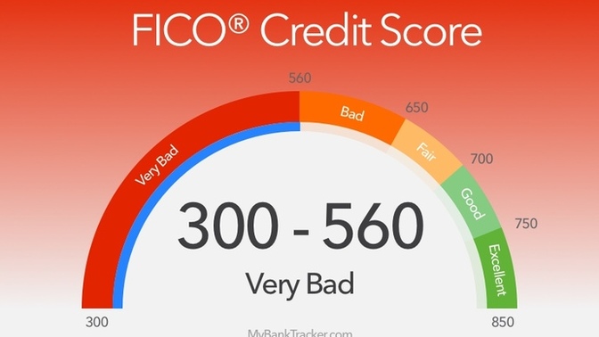 Would you date someone that has poor credit?