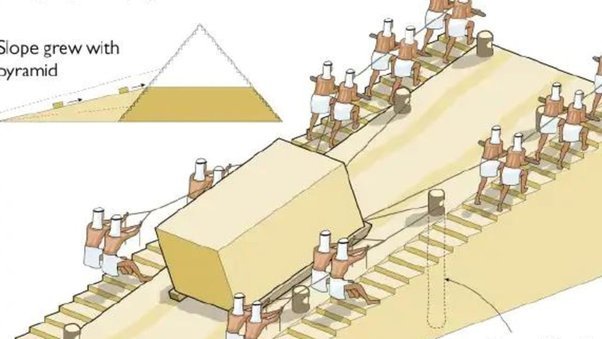 Some Scientist say it should have been impossible to build the Pyramids when they were built. How do you believe the Pyramids were built?