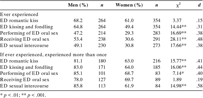 Do all men cheat? Heard many podcasts where men openly confessed that all of them cheat regardless of how true their love is?