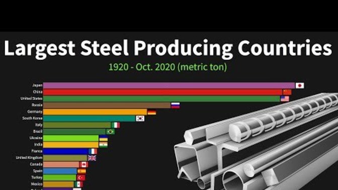 What do you think about steel producting?
