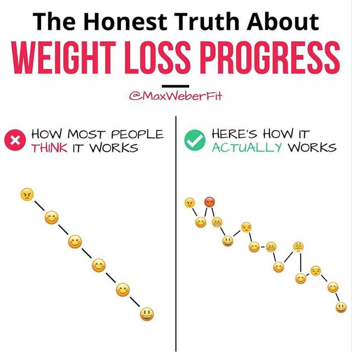 I gained weight?