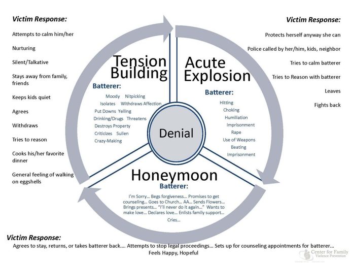 I need advice on this relationship?