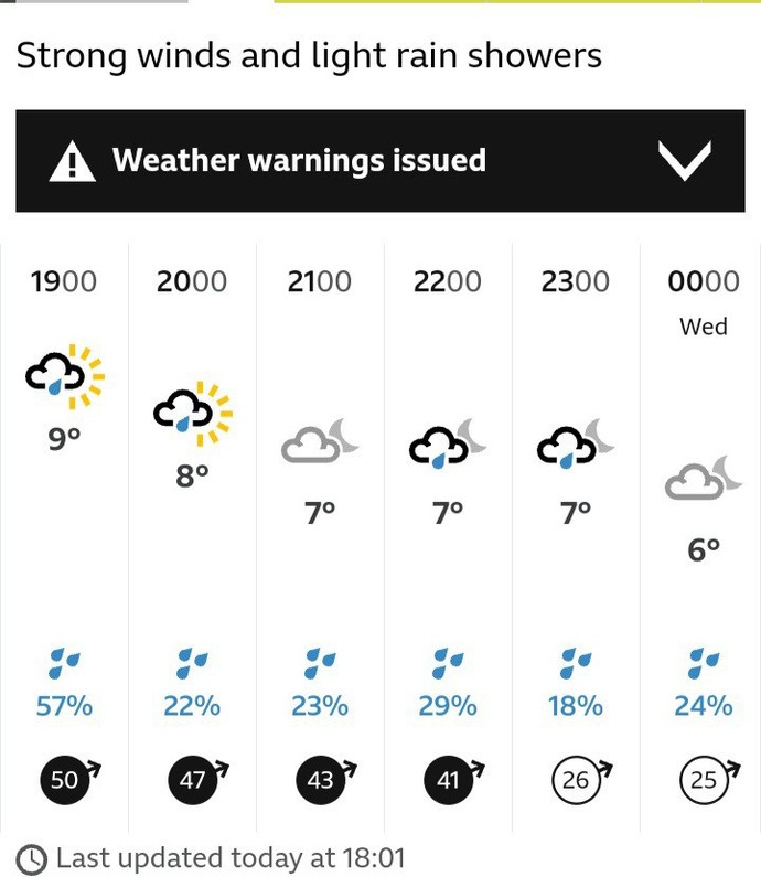 Is it FINALLY spring? What’s the weather currently by you?