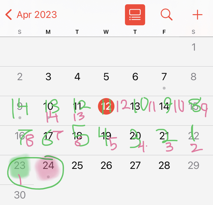 Am I ovulating rn or do I soon?