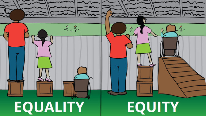 In what ways is their gender equality and in what ways is their not gender equality?