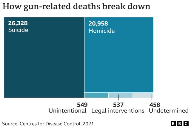 At least another four murdered and twenty-eight wounded in Alabama's mass shooting. Is now a good time to talk about banning firearms?