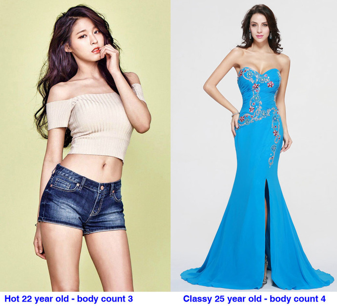 If you were a high value man and could attract beautiful women, who would you choose to marry?