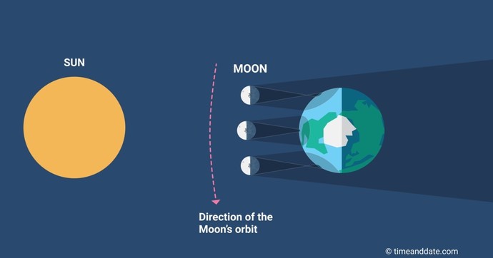 Lots of questions for my astrological people about the upcoming super-rare hybrid eclipse on 04/20. ?