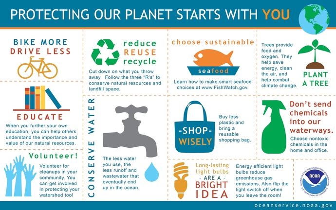 Happy Earth Day! Is there anything you’re doing today to celebrate?