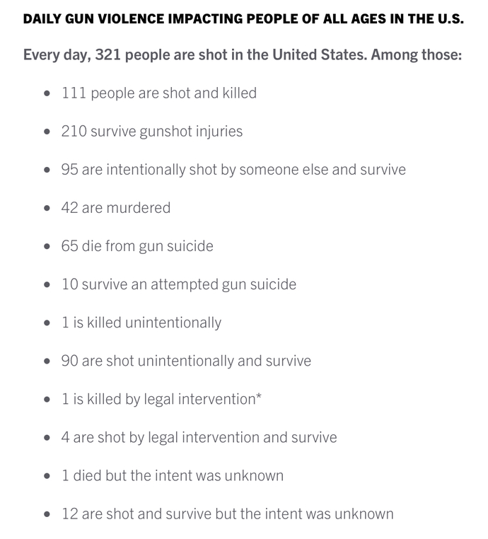 At least another eight people shot in Washington DC. Why won't the U. S. Congress push through better gun legislation?