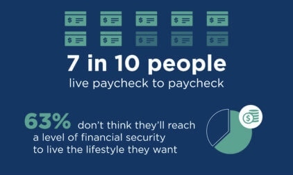 Do you live paycheck to paycheck? What are your opinions on how majority of Americans live paycheck to paycheck?
