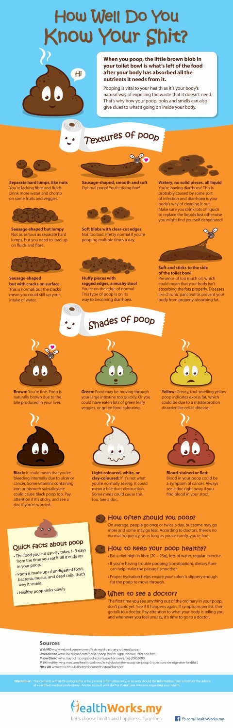 I pooped 3-6 times one hour after lunch, it was green? Is this a virus or corrupted food?