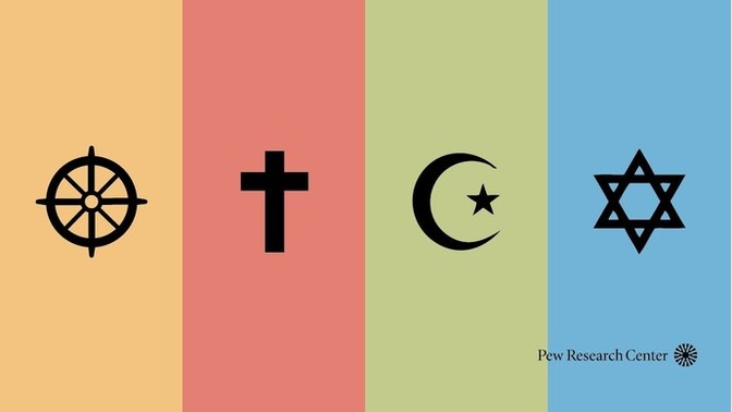 Which religion do you believe in?