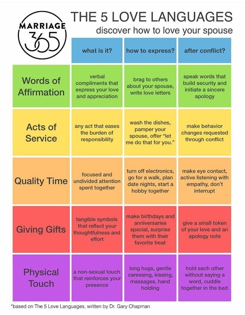 Whats your preferred love language and why?