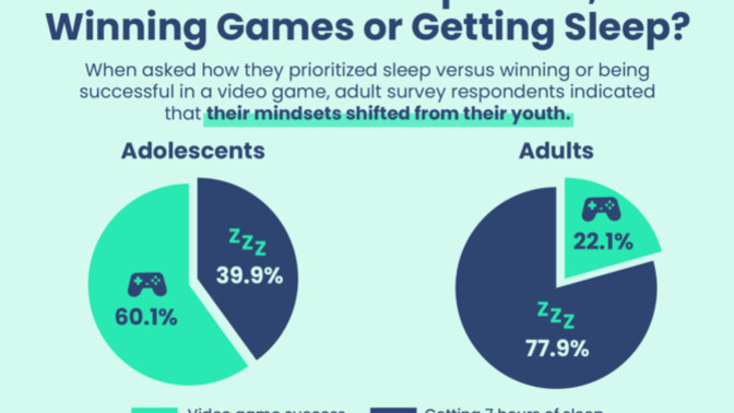 What's more important winning games or getting sufficient sleep?