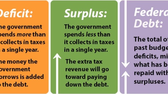 Since the Federal Reserve was created, inflation has averaged 4.4%. Assuming inflation rate doesn't greatly increase, does the deficit matter?