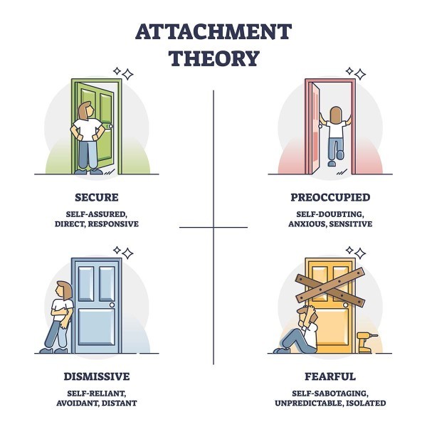 Whats your attachment style?