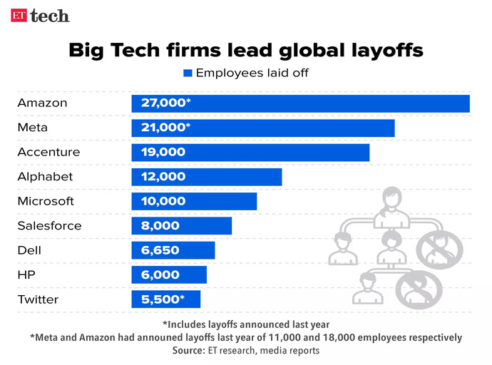 What will be the effect of mass layoffs by dozens of companies?