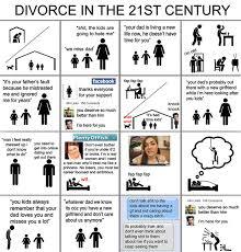 Should divorce be mutually agreed upon?