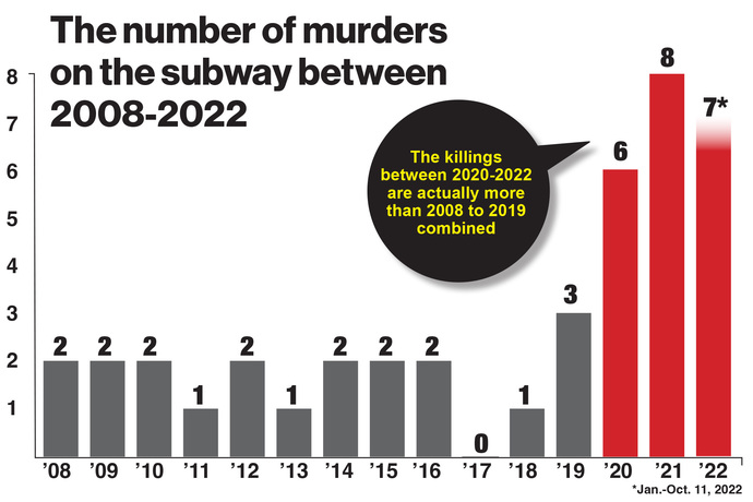 Do you know the criminal history of the guy who got choked out to death in the subway?